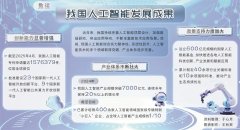 人工智能财产频现新景象形象
