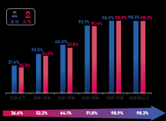 节制眼压和视神经毁伤的进一步进展